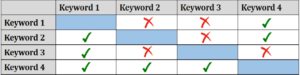 Krisenmonitoring