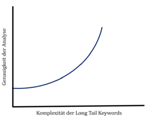 Krisenmonitoring