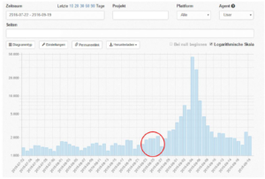 Krisenmonitoring